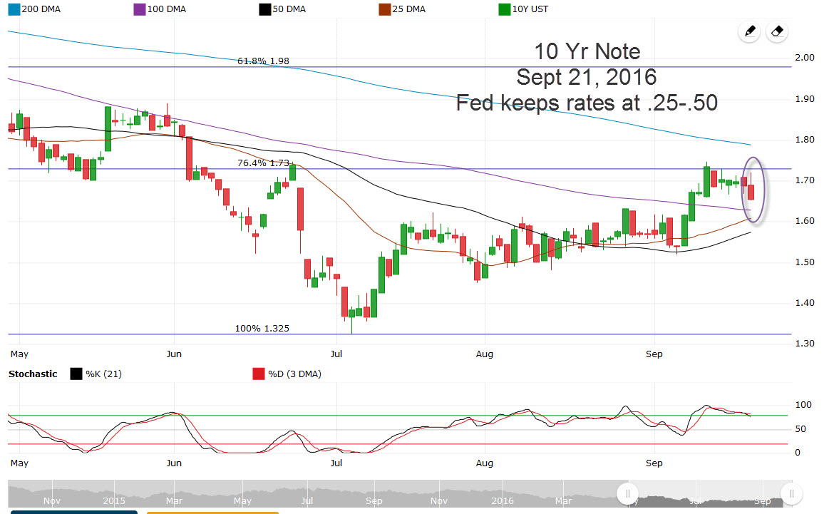 yield curve trading strategies pdf